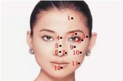 痣在脸上的位置所代表的意义